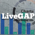liveGap Charts icon
