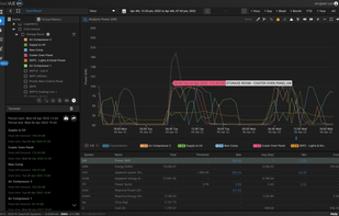 Energy management system
