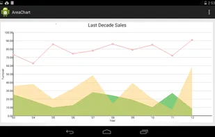 Charting for Android screenshot 1