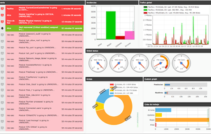 Pandora FMS dashboard