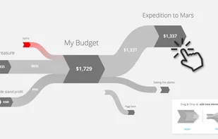 wikiBudgets screenshot 1
