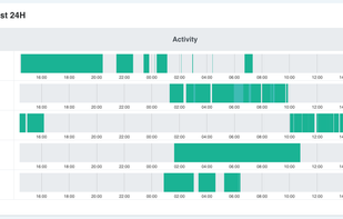 Agents activity monitoring feature. It's possible see agent online status and amount of completed chats for the last 24 hours on the dashboard.
