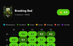 Breaking Bad Ratings