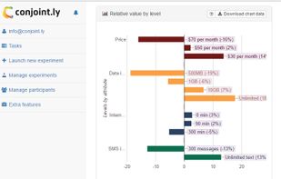 Sample report (partworth utilities, attribute and level importance)
