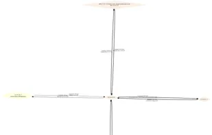 Pcapviz screenshot 1