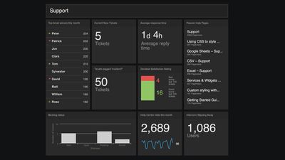 An example support dashboard