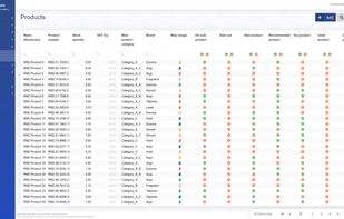 Product catalog overview