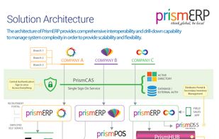 PrismERP screenshot 1