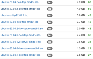 Searching for Linux ISOs
