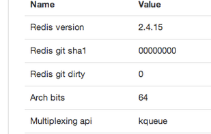 Redis Commander screenshot 1