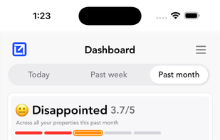 The VisibleFeedback dashboard gives you an instant snapshot of customer sentiment across all your properties. Track views, submissions, and key issues over time. Highlight important feedback, respond to problems early, and understand performance trends before they hit your online reviews.