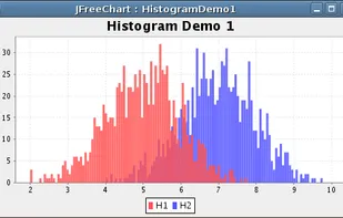 JFreeChart screenshot 1