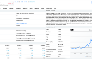Fundamental company data
