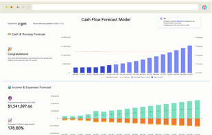 See the impact of plans and different scenarios on your financial projections