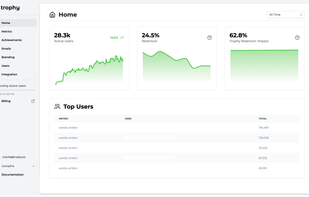 Trophy gamification analytics dashboard