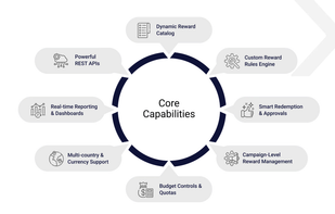 RewardX screenshot 1