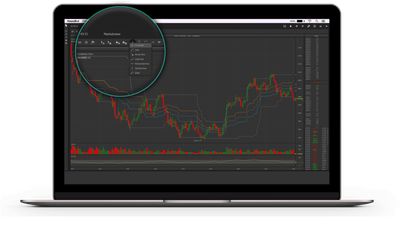 Technical Analysis Capable Marketview