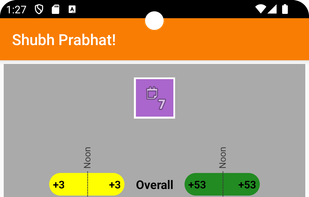 Weekly Predictions - By yearly subscription