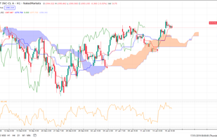 Backtesting ichimoku