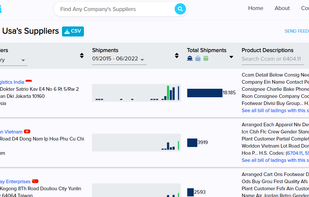 Nike's suppliers list