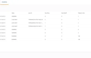 Database Transactions