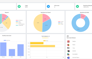 Experience Management Dashboard