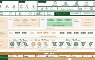 eMACH.ai screenshot 1
