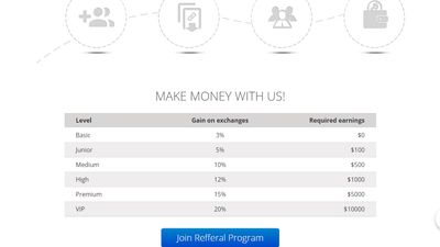 Earn crypto with our affiliate program up to 20% of our revenue at ALFAcashier!