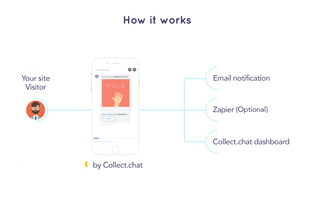 Collect.chat screenshot 1