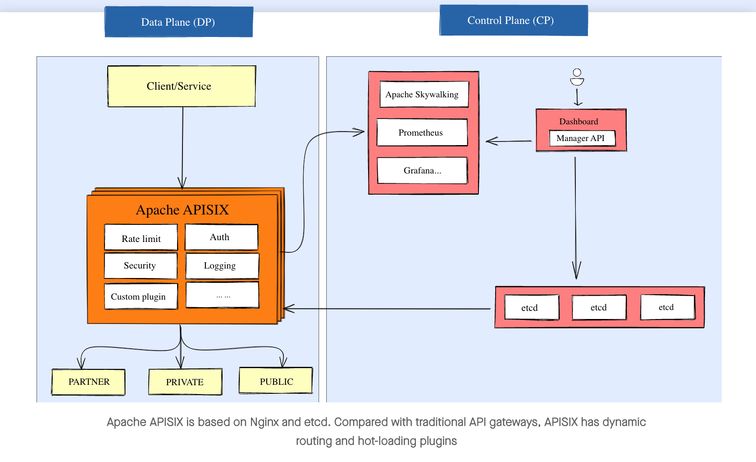 Istio Alternatives and Similar Software | AlternativeTo