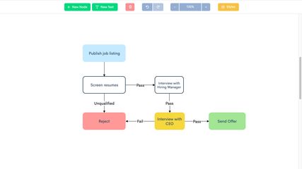 Zen Flowchart: The Simplest Tool To Create Flowcharts, Org Charts ...