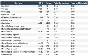 SEOKeyworder screenshot 1