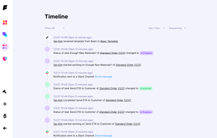 Timeline of all activities
