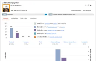 Our reports track and compare engagement and activity for individual contacts or by email campaigns. Unique to FireDrum, our graphs are interactive. Instantly create a contact segment from any graph. Download, print and export reports to PDF.