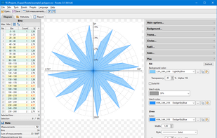 Rose diagram - Polygon
