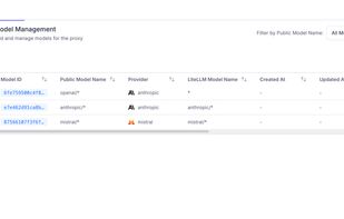 Proxy Keys
