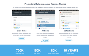RedmineUP cloud screenshot 1