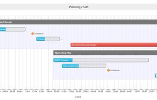 Doolphy - Gantt Chart