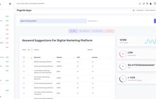 Keyword Research