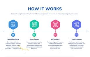 Workflow of InterviewSpark
