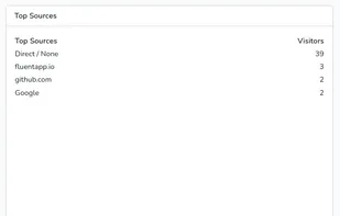 Fluent Analytics screenshot 1