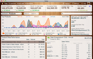 Products Dashboard - Trend, Contribution, Key Performance Indicators, Comparative List and Full Details