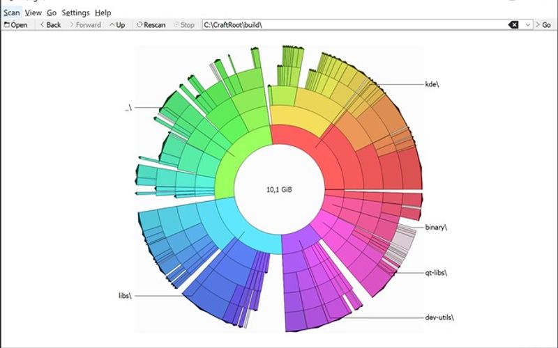 9 Best TreeSize Alternatives Top Disk Usage Analyzers in 2023