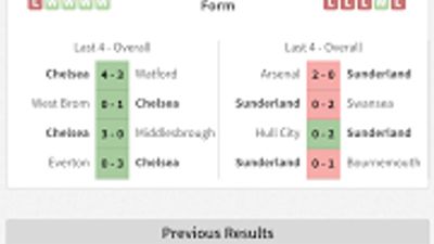 Chelsea v Sunderland Head to Head Stats
