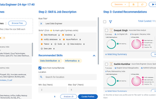 The overall dashboard. 