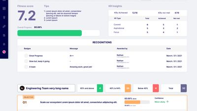 OKR Dashboard for Individual Contribution towards OKRs