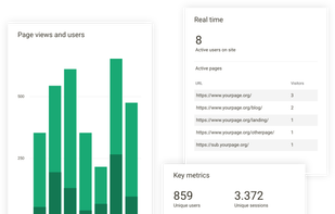 Offen Fair Web Analytics metrics overview
