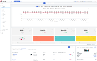 Product Card page. Chart to track the difference between competitor's and your prices. 
Metrics to track most important price changes.