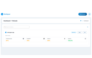Multi-Domain Status Overview