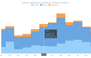 AnyChart JS chart example